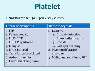 Platelet
 Normal range: 150 – 400 x 103 / cumm
Thrombocytopenia Thrombocytosis
1. ITP
2. Splenomegaly
3. HUS, TTP
4. HELLP syndrome
5. Dengue
6. Drug induced
7. Transfusion associated
8. Aplastic anemia
9. Leukemia/Lymphoma
1. Reactive:
1. Chronic infection
2. Acute inflammation
3. Iron def
4. Post splenectomy
2. Myeloproliferative
disorders
3. Malignancies of lung, GIT
 