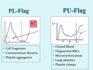 PL-Flag
 Cell Fragments
 Contamination-Bacteria
 Platelet aggregation
PU-Flag
 Clotted Blood
 Fragmented RBCs
 Microerythrocytosis
 Large platelets
 Platelet clumps
 