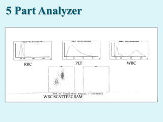 5 Part Analyzer
RBC
WBC SCATTERGRAM
WBCPLT
 