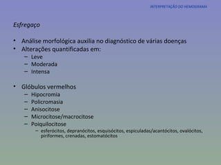 INTERPRETAÇÃO DO HEMOGRAMA Esfregaço Análise morfológica auxilia no diagnóstico de várias doenças  Alterações quantificadas em: Leve Moderada Intensa Glóbulos vermelhos Hipocromia Policromasia Anisocitose Microcitose/macrocitose Poiquilocitose esferócitos, depranócitos, esquisócitos, espiculadas/acantócitos, ovalócitos, piriformes, crenadas, estomatócitos 