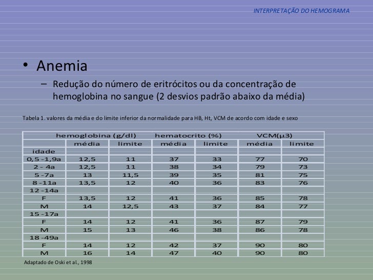 Hemograma