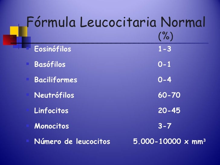 HEMOGRAMA DE SCHILLING PDF HEMOGRAMA DE SCHILLING PDF