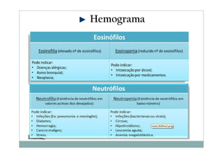 Hemograma

 