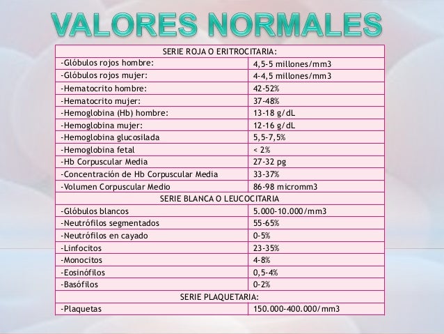 Valores normales trigliceridos