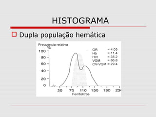 HISTOGRAMA
 Dupla população hemática
 