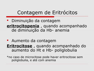 Contagem de Eritrócitos
 Diminuição da contagem
eritrocitopenia , quando acompanhado
de diminuição da Hb- anemia
 Aumento da contagem
Eritrocitose , quando acompanhado do
aumento do Ht e Hb- poliglobulia
*no caso de microcitose pode haver eritrocitose sem
poliglobulia, e até com anemia
 