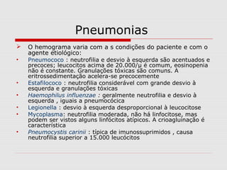 Pneumonias
 O hemograma varia com a s condições do paciente e com o
agente etiológico:
• Pneumococo : neutrofilia e desvio à esquerda são acentuados e
precoces; leucocitos acima de 20.000/µ é comum, eosinopenia
não é constante. Granulações tóxicas são comuns. A
eritrossedimentação acelera-se precocemente
• Estafilococo : neutrofilia considerável com grande desvio à
esquerda e granulações tóxicas
• Haemophilus influenzae : geralmente neutrofilia e desvio à
esquerda , iguais a pneumocócica
• Legionella : desvio à esquerda desproporcional à leucocitose
• Mycoplasma: neutrofilia moderada, não há linfocitose, mas
podem ser vistos alguns linfócitos atípicos. A crioagluinação é
característica
• Pneumocystis carinii : típica de imunossuprimidos , causa
neutrofilia superior a 15.000 leucócitos
 