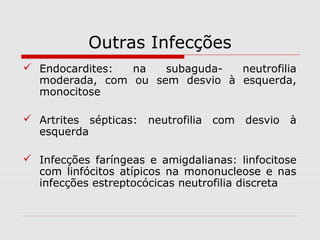 Outras Infecções
 Endocardites: na subaguda- neutrofilia
moderada, com ou sem desvio à esquerda,
monocitose
 Artrites sépticas: neutrofilia com desvio à
esquerda
 Infecções faríngeas e amigdalianas: linfocitose
com linfócitos atípicos na mononucleose e nas
infecções estreptocócicas neutrofilia discreta
 