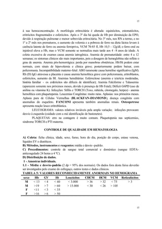 15


à sua hemoconcentração. A morfologia eritrocitária é alterada: equinócitos, estomatócitos,
eritrócitos fragmentados e esferócitos. Após o 3º dia há queda de Hb por diminuição da EPO,
devido à respiração pulmonar e menor sobrevida eritrocitária. No 3º mês, nos RN a termo, e no
1º a 2º mês nos prematuros, o aumento da volemia e a pobreza de ferro na dieta láctea levam à
carência latente de ferro ou anemia ferropriva, VCM 70-85 fl, Hb 10,5 - 12g/dl; o ferro oral ou
injetável eleva a Hb, mas o VCM somente se normaliza mais tarde aos 4 -8 anos de idade. A
coleta excessiva de exames causa anemia iatrogênica. Anemia de prematuridade: entre 4 a 12
semanas; os sintomas clínicos são mais importantes, pois a dosagem de hemoglobina não reflete o
grau de anemia. Anemia pós-hemorrágica: perda por manobras obstétricas. Hb/Ht podem estar
normais, com sinais de hipovolemia e clínica grave; posteriormente podem baixar, com
policromasia. Incompatibilidade materno-fetal: ABO raramente causa hemólise significativa (IgM).
Rh (D) IgG atravessa a placenta e causa anemia hemolítica grave com policromasia, eritroblastos,
esferócitos, aumento da BI. Anemias hereditárias: Esferocitose (anemia e icterícia moderadas,
história familiar - os esferócitos são difíceis de identificar); Anemia Falciforme e Talassemia
(aparecem somente nos próximos meses, devido à presença de Hb Fetal); Déficit G6PD (uso de
anilina ou vitamina K). Infecções: Sífilis e TORCH (Toxo, rubéola, citomegalo, herpes) - anemia
hemolítica com plaquetopenia. Leucemias Congênitas: muito raras. Aplasias: nos primeiros meses.
Aplasia pura de Células Vermelhas (BLACKFAN-DIAMOND), doença congênita com
anomalias do esqueleto. FANCONI apresenta também anomalias renais. Osteopetrose
apresenta reação leuco eritroblástica.
         LEUCOGRAMA: valores relativos inviáveis pela ampla variação; infecções provocam
desvio à esquerda (cuidado com a má identificação de bastonetes).
         PLAQUETAS: erro na contagem é muito comum. Plaquetopenia nas septicemias,
sindrome TORCH e PTI materna.

                 CONTROLE DE QUALIDADE EM HEMATOLOGIA

A) Coleta: ficha clínica, idade, sexo, fumo, hora do dia, posição do corpo, estase venosa,
líquidos EV e diuréticos.
B) Métodos, instrumentos e reagentes: média e desvio -padrão.
C) Procedimentos: controle de sangue total comercial e doméstico (sangue EDTA-
anticoagulado 24 horas a 4 ºC).
D) Distribuição de dados.
 1 - Amostras individuais.
1.1 - Média e desvio-padrão (2 dp = 95% dos normais). Os dados fora desta faixa deverão
ser investigados pelo exame do esfregaço, outros testes e dados clínicos.
TABELA 5: VALORES RECONHECIDAMENTE ANORMAIS NO HEMOGRAMA
 sexo      Hb     GV       Ht      Leucócitos       CHCM HCM VCM Reticulócitos
   M      < 13    <4      < 40       < 3.000          > 36       > 32     < 75    >3
   M       >19    >7      > 60       > 15.000         < 30       < 26     > 105
   F       <11    <3      < 35
   F       >16    >6      > 50



                                                                                              15
 