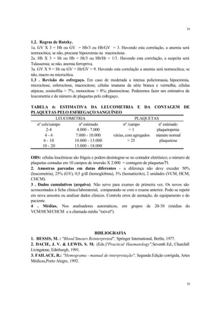 16


1.2. Regras de Rutzky.
1a. GV X 3 = Hb ou GV = Hb/3 ou Hb/GV = 3. Havendo esta correlação, a anemia será
normocítica; se não, procurar hipocromia ou macrocitose.
2a. Hb X 3 = Ht ou Hb = Ht/3 ou Hb/Ht = 1/3 . Havendo esta correlação, a suspeita será
Talassemia; se não, anemia ferropriva.
3a. GV X 9 = Ht ou GV = Ht/GV = 9. Havendo esta correlação a anemia será normocítica; se
não, macro ou microcítica.
1.3 . Revisão do esfregaço. Em caso de moderada a intensa policromasia, hipocromia,
microcitose, esferocitose, macrocitose; células imaturas da série branca e vermelha; células
atípicas; eosinofilia > 7%; monocitose > 8%; plasmocitose. Poderemos fazer um estimativa da
leucometria e do número de plaquetas pelo esfregaço.

TABELA 6: ESTIMATIVA DA LEUCOMETRIA E DA CONTAGEM DE
PLAQUETAS PELO ESFREGAÇO SANGUÍNEO
             LEUCOMETRIA                         PLAQUETAS
  nº cels/campo        nº estimado        nº /campo        nº estimado
        2-4           4.000 - 7.000           <1          plaquetopenia
       4- 6          7.000 - 10.000 várias, com agregados número normal
      6 - 10        10.000 - 13.000          > 25           plaquetose
     10 - 20        13.000 - 18.000

OBS: células leucêmicas são frágeis e podem desintegrar-se no contador eletrônico; o número de
plaquetas contadas em 10 campos de imersão X 2.000 = contagem de plaquetas/?l.
2. Amostras pareadas em datas diferentes - a diferença não deve exceder 50%
(leucometria), 25% (GV), 0,5 g/dl (hemoglobina), 3% (hematócrito), 2 unidades (VCM, HCM,
CHCM).
3 . Dados cumulativos (arquivo). Não serve para exames de primeira vez. Os novos são
acrescentados à ficha clínico/laboratorial, comparando-se com o exame anterior. Pode-se repetir
em nova amostra ou analisar dados clínicos. Controla erros de anotação, do equipamento e do
paciente.
4 . Médias. Nos analisadores automáticos, em grupos de 20-30 (médias do
VCM/HCM/CHCM e a chamada média "móvel").



                                 BIBLIOGRAFIA
1. BESSIS, M. : "Blood Smears Reinterpreted", Springer International, Berlin, 1977.
2. DACIE, J. V. & LEWIS, S. M. (Eds.)"Practical Haematology",Seventh Ed., Churchill
Livingstone, Edinburgh, 1991.
3. FAILACE, R.: "Hemograma - manual de interpretação", Segunda Edição corrigida, Artes
Médicas,Porto Alegre, 1992.




                                                                                             16
 