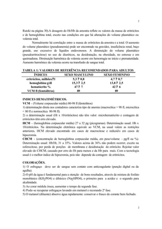 2


Rutzki na página 30).A dosagem do Ht/Hb da amostra reflete os valores da massa de eritrócitos
e de hemoglobina total, exceto nas condições em que há alterações do volume plasmático ou
volemia total.
       Normalmente há correlação entre a massa de eritrócitos da amostra e a total. O aumento
do volume plasmático (pseudoanemia) pode ser encontrado na gravidez, insuficência renal, baço
grande, uso excessivo de líquidos endovenosos. A diminuição do volume plasmático
(pseudoeritrocitose) no uso de diuréticos, na desidratação, na obesidade, no estresse e em
queimaduras. Diminuição harmônica da volemia ocorre em hemorragia no início e prematuridade.
Aumento harmônico da volemia ocorre na transfusão de sangue total.

TABELA 1: VALORES DE REFERÊNCIA RECOMENDADOS PARA ADULTOS
        ÍNDICES            SEXO MASCULINO SEXO FEMININO
  eritrócitos, milhões/? l      5,3 ? 0,8     4,7 ? 0,7
    hemoglobina g/dl           15,3 ? 2,5    13,8 ? 2,5
      hematócrito %              47 ? 7        42 ? 6
   VCM fl (femtolitros)            89            89

INDICES HEMATIMÉTRICOS.
VCM - (Volume corpuscular médio) 80-98 fl (femtolitros)
1) determinação direta nos contadores caracteriza tipo de anemia (macrocítica > 98 fl, microcítica
< 80 fl e normocítica 80-98 fl).
2) a determinação usual (Ht x 10/eritrócitos) não têm valor: microhematócrito e contagem de
eritrócitos têm erro elevado.
HCM - (hemoglobina corpuscular média) 27 a 32 pg (picogramas). Determinação usual: Hb x
10/eritrócitos. Na determinação eletrônica equivale ao VCM, na usual valem as restrições
anteriores. HCM elevado encontrado em casos de macrocitose e reduzid o em casos de
hipocromia.
CHCM - (concentração de hemoglobina corpuscular média, em peso/volume - pg/fl ou %).
Determinação usual: Hb/Ht, 31 a 35%. Valores acima de 36% não podem ocorrer, exceto na
esferocitose, por perda de porções de membrana e desidratação do eritrócito. Rejeitar valor
elevado do CHCM, causado por erro do Ht para menos e da Hb para mais. Com a tecnologia
usual é o melhor índice de hipocromia, pois não depende da contagem de eritrócitos.

COLORAÇÕES.
1) O esfregaço deve ser de sangue sem contato com anticoagulante (punção digital ou da
agulha).
2) O pH da água é fundamental para a otenção de bons resultados, através da mistura de fosfato
monobásico (KH2PO4) e dibásico (Na2HPO4), o primeiro para a acidez e o segundo para
alcalinidade.
3) Ao corar médula óssea, aumentar o tempo da segunda fase.
4) Pode-se recuperar esfregaços lavando em metanol e recorando 2ª fase.
5) O metanol (diluente) absorve água rapidamente: conservar o frasco do corante bem fechado.



                                                                                                 2
 
