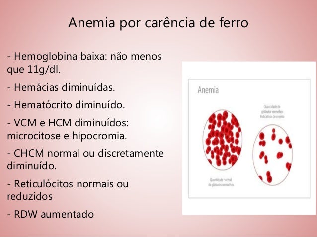 Valores Específicos À Idade Para Hemoglobina E Hematócrito – TMBI