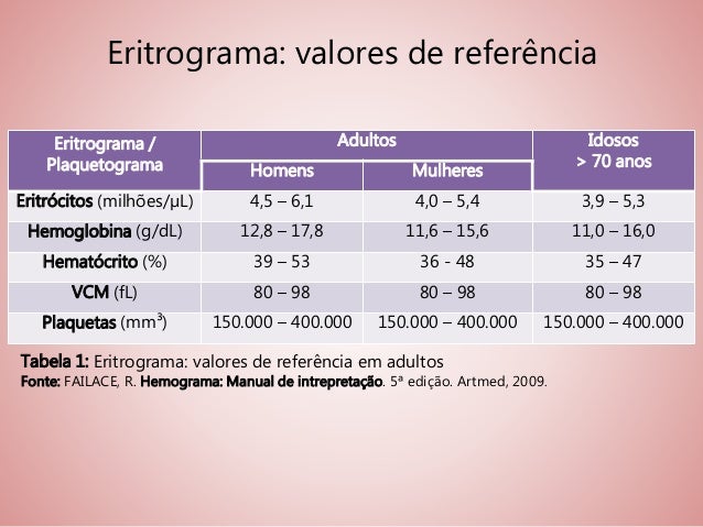 Hemograma Normal