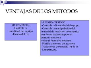 VENTAJAS DE LOS METODOS
KIT COMERCIAL
-Controla la
linealidad del equipo
-Estado del rvo
MUESTRA TESTIGO
-Controla la linealidad del equipo
-Controla la manipulación del
material de medición volumétrico
(en forma indirecta) pues el
patrón se procesa
como si fuese una muestra
-Posible deterioro del reactivo
-Variaciones de tensión, Int de la
-Lampara,etc.
 