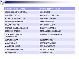 GRUPO 1 (15:00 – 17:00) GRUPO 2 (17:00 – 19:00)
AGÜERO CORONA ROMINA ARRÚA JOSÉ
ALARCÓN PATRICIA BARONI PIETTO MARIA
ALVAREZ JUAN MARCELO BERTONA VANNINA
ARANDA MARIA BELEN CERULLO FABIAN
BREGANT MATIAS COMPARIN LAURA
CASTILLO RÚVEDA EDUARDO DEZOTTI EDGARDO
DORNELES GABRIEL FERNANDEZ SOSA ELIANA
ESCALANTE ROSAURA
GARCIA PABLO
GONZALEZ VIANO VALERIA
GOMEZ HERNAN LEDESMA RUBEN
MONJE ANALIA MARTINEZ VALERIA
MONTAÑEZ LUCAS MENDOZA MAYRA
PENTENERO MARIANA MIJALEC TATIANA
PINTO MARÍA TOMASZUK ANA
 