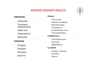 KNOWN OXIDANT INSULTS
 