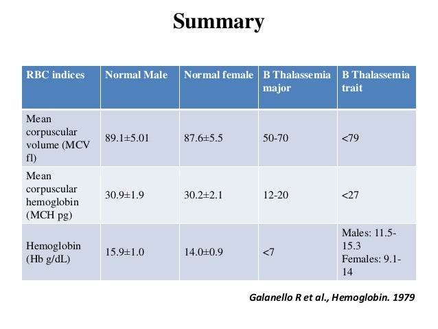 Pathogenesis & Lab diagnosis of Hemolytic Anemia