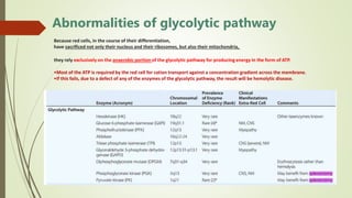 Abnormalities of glycolytic pathway
Because red cells, in the course of their differentiation,
have sacrificed not only their nucleus and their ribosomes, but also their mitochondria,
they rely exclusively on the anaerobic portion of the glycolytic pathway for producing energy in the form of ATP.
•Most of the ATP is required by the red cell for cation transport against a concentration gradient across the membrane.
•If this fails, due to a defect of any of the enzymes of the glycolytic pathway, the result will be hemolytic disease.
 