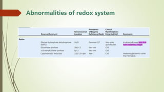 Abnormalities of redox system
 