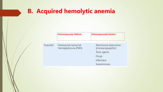 B. Acquired hemolytic anemia
Intracorpuscular Defects Extracorpuscular Factors
 