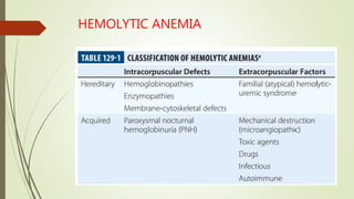 HEMOLYTIC ANEMIA
 