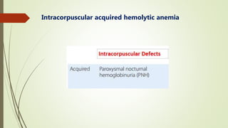 Intracorpuscular acquired hemolytic anemia
 