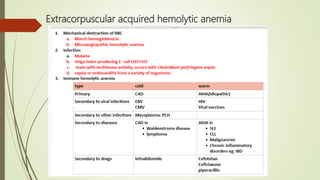Extracorpuscular acquired hemolytic anemia
 