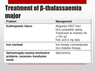 Treatment of β-thalassaemia
major
 