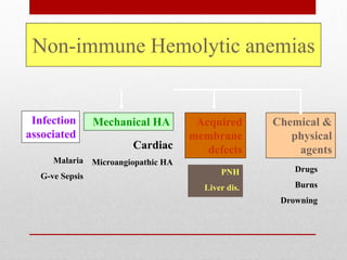 Non-immune Hemolytic anemias
Infection
associated
Mechanical HA Acquired
membrane
defects
Chemical &
physical
agents
Malaria
G-ve Sepsis
Drugs
Burns
Drowning
PNH
Liver dis.
Cardiac
Microangiopathic HA
 