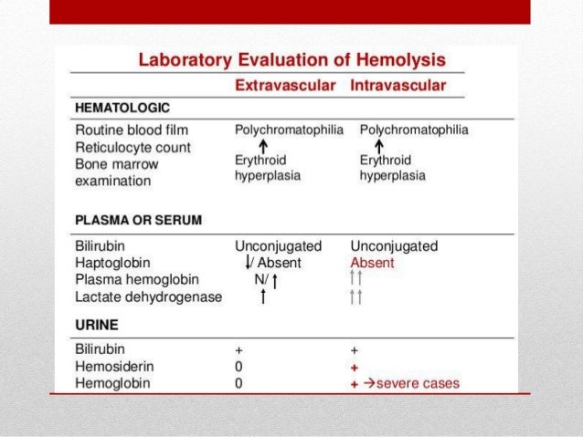 Hemolytic anemia