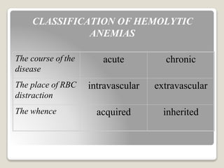 CLASSIFICATION OF HEMOLYTIC
ANEMIAS
The course of the
disease
acute chronic
The place of RBC
distraction
intravascular extravascular
The whence acquired inherited
 