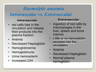 Haemolytic anaemia
Intravascular vs. Extravascular
Intravascular
• red cells lyse in the
circulation and release
their products into the
plasma fraction.
• Anemia
• Decreased Haptoglobin
• Hemoglobinemia
• Hemoglobinuria
• Urine hemosiderin
• Increased LDH
Extravascular
• ingestion of red cells by
macrophages in the
liver, spleen and bone
marrow
• Little or no hemoglobin
escapes into the
circulation
• Anemia
• Decreased Haptoglobin
• Normal plasma
hemoglobin
 