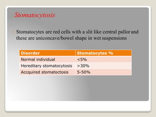 Stomatocytosis
Stomatocytes are red cells with a slit like central pallor and
these are uniconcave/bowel shape in wet suspensions
Disorder Stomatocytes %
Normal individual <5%
Hereditary stomatocytosis >30%
Accquired stomatoctosis 5-50%
 