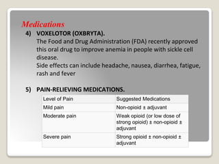 Medications
4) VOXELOTOR (OXBRYTA).
The Food and Drug Administration (FDA) recently approved
this oral drug to improve anemia in people with sickle cell
disease.
Side effects can include headache, nausea, diarrhea, fatigue,
rash and fever
5) PAIN-RELIEVING MEDICATIONS.
Level of Pain Suggested Medications
Mild pain Non-opioid ± adjuvant
Moderate pain Weak opioid (or low dose of
strong opioid) ± non-opioid ±
adjuvant
Severe pain Strong opioid ± non-opioid ±
adjuvant
 