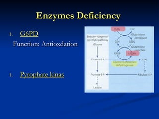 Enzymes Deficiency
Enzymes Deficiency
1.
1. G6PD
G6PD
Function: Antioxdation
Function: Antioxdation
1.
1. Pyrophate kinas
Pyrophate kinas
 