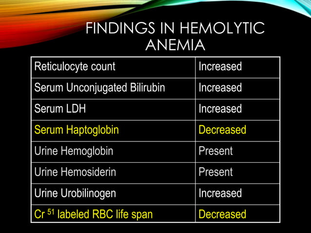 Hemolyticanemia afnan | PPT