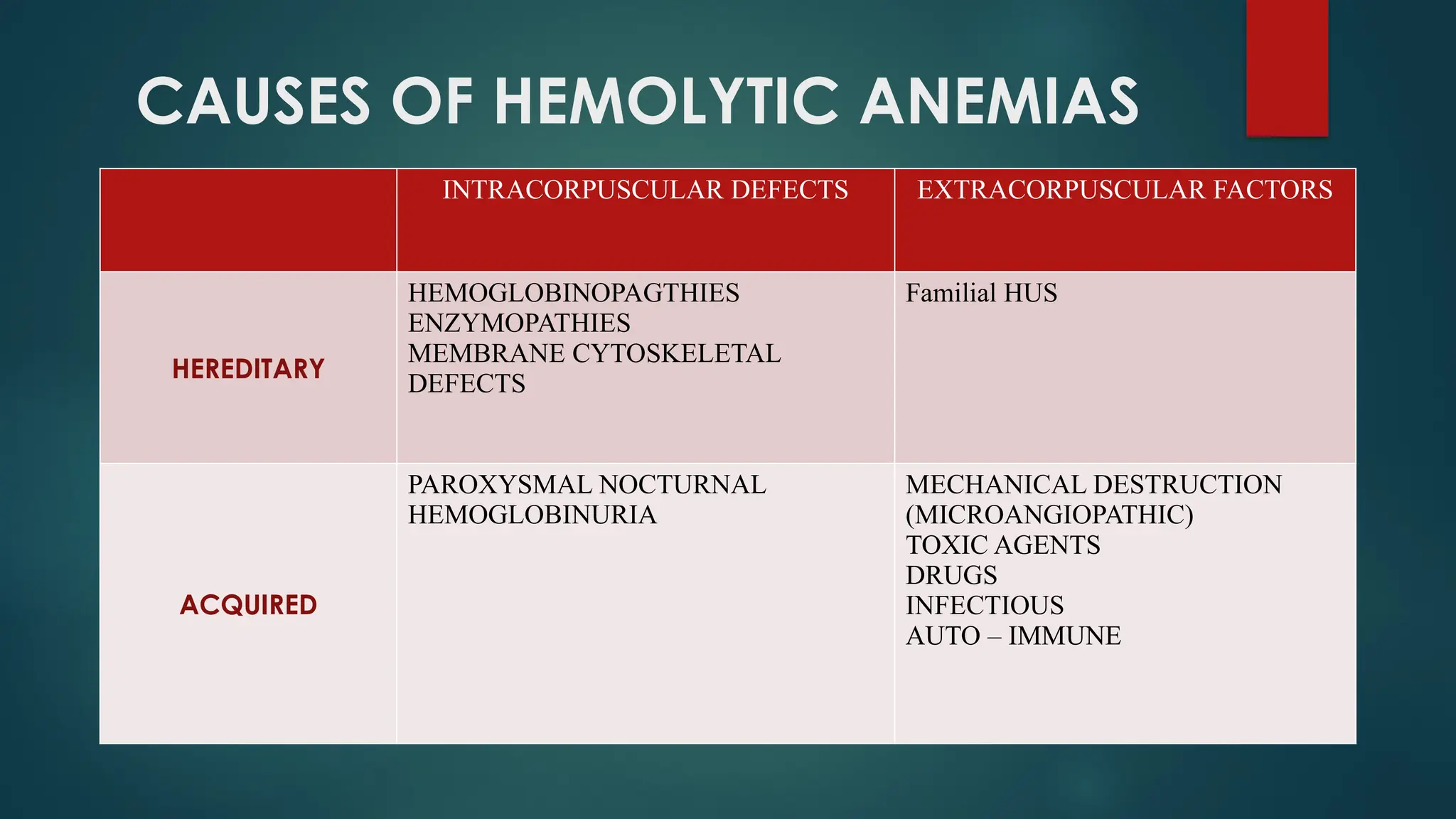 Intracorpuscular Defect HEMOLYTIC ANEMIA -including autoimmine hemolytic anemia.pptx