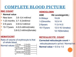 Approach to Hemolytic Anemias in children | PPTX