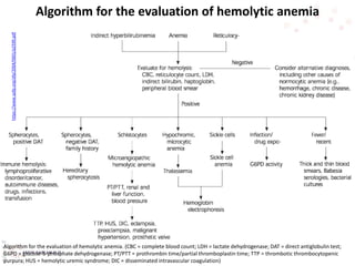 AşkınK.KaplanM.D.
Algorithm for the evaluation of hemolytic anemia
Algorithm for the evaluation of hemolytic anemia. (CBC = complete blood count; LDH = lactate dehydrogenase; DAT = direct antiglobulin test;
G6PD = glucose-6-phosphate dehydrogenase; PT/PTT = prothrombin time/partial thromboplastin time; TTP = thrombotic thrombocytopenic
purpura; HUS = hemolytic uremic syndrome; DIC = disseminated intravascular coagulation)
https://www.aafp.org/afp/2004/0601/p2599.pdf
 
