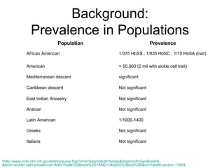 Hemolytic anemias | PPT