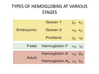 Hemo Types HEMOLYTIC ANEMIAS in CHILDREN .pptx