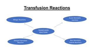Transfusion Reactions
TRANSFUSION
REACTIONS
Acute Hemolytic
reactions
Non Hemolytic
Febrile Reactions
Allergic Reactions
Delayed Hemolytic
Reaction
 