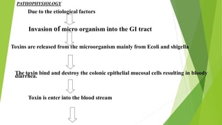 PATHOPHYSIOLOGY
Due to the etiological factors
Invasion of micro organism into the GI tract
Toxins are released from the microorganism mainly from Ecoli and shigella
The toxin bind and destroy the colonic epithelial mucosal cells resulting in bloody
diarrhea.
Toxin is enter into the blood stream
 