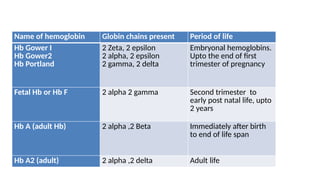 Hemo + Myoglobin ppt ppt ppt ppt ppt ppt | PPTX
