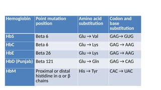 Hemo + Myoglobin ppt ppt ppt ppt ppt ppt | PPTX