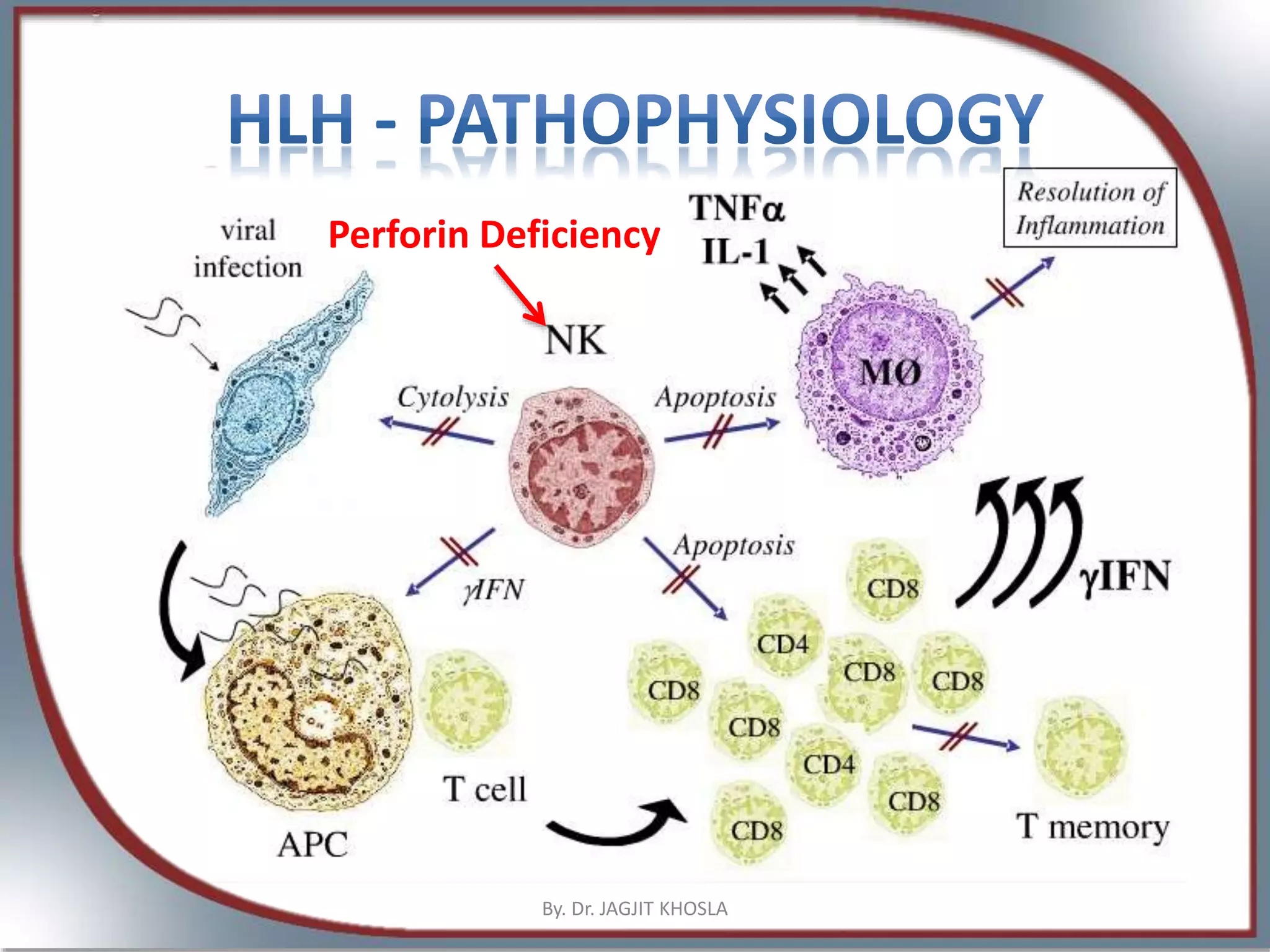 Hemophagocytic Lymphohistiocytosis PPTX hemophagocytic-lymphohistiocytosis-pptx
