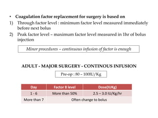 • Coagulation factor replacement for surgery is based on
1) Through factor level : minimum factor level measured immediately
before next bolus
2) Peak factor level – maximum factor level measured in 1hr of bolus
injection
ADULT - MAJOR SURGERY - CONTINOUS INFUSION
Minor procedures – continuous infusion of factor is enough
Day Factor 8 level Dose(IUKg)
1 - 6 More than 50% 2.5 – 3.0 IU/Kg/hr
More than 7 Often change to bolus
Pre-op : 80 – 100IU/Kg
 