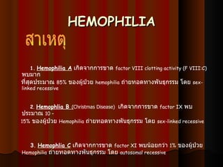 HEMOPHILIA 1.   Hemophilia A   เกิดจากการขาด  factor VIII clotting activity (F VIII:C)   พบมาก ที่สุดประมาณ  85%   ของผู้ป่วย  hemophilia   ถ่ายทอดทางพันธุกรรม โดย  sex-linked recessive 2 .   Hemophlia B  ( Christmas Disease )   เกิดจากการขาด  factor IX   พบประมาณ  10 –  15%   ของผู้ป่วย  Hemophilia   ถ่ายทอดทางพันธุกรรม โดย  sex-linked recessive 3 .   Hemophlia C   เกิดจากการขาด  factor XI   พบน้อยกว่า  1%   ของผู้ป่วย  Hemophilia   ถ่ายทอดทางพันธุกรรม โดย  autosomal recessive สาเหตุ 
