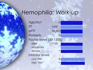 Hemophilia: Work-up
  Hgb/Hct              nml/low
  PT               nml
  aPTT             high/nml
  Platelets            nml
  Factor levels (50-150%)
    Mild             > 5%
    Moderate                  1-5%
    Severe                  < 1%
  Inhibitor levels
    Low titer               0-10 Bethesda U
    High titer              > 10 Bethesda U
 