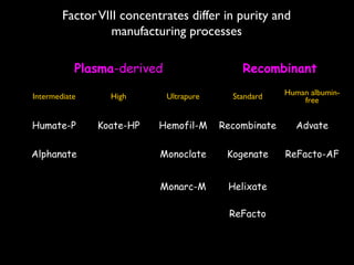 Factor VIII concentrates differ in purity and
                  manufacturing processes

           Plasma-derived                   Recombinant

Intermediate     High       Ultrapure     Standard    Human albumin-
                                                          free


Humate-P       Koate-HP    Hemofil-M    Recombinate     Advate

Alphanate                  Monoclate     Kogenate     ReFacto-AF


                           Monarc-M      Helixate

                                         ReFacto
 